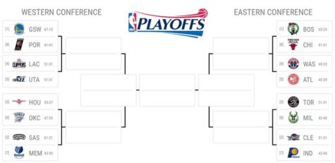 Who Will Win the 2018 NBA Playoffs?